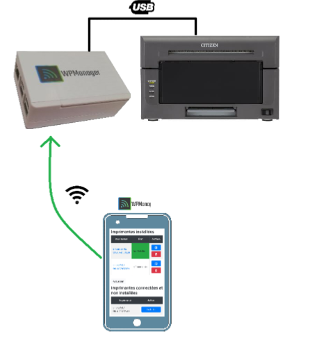 WPManager Citizen - Serveur d'impression 